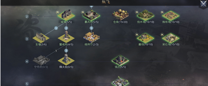 率土之滨戍城有用吗-戍城建设作用及建议