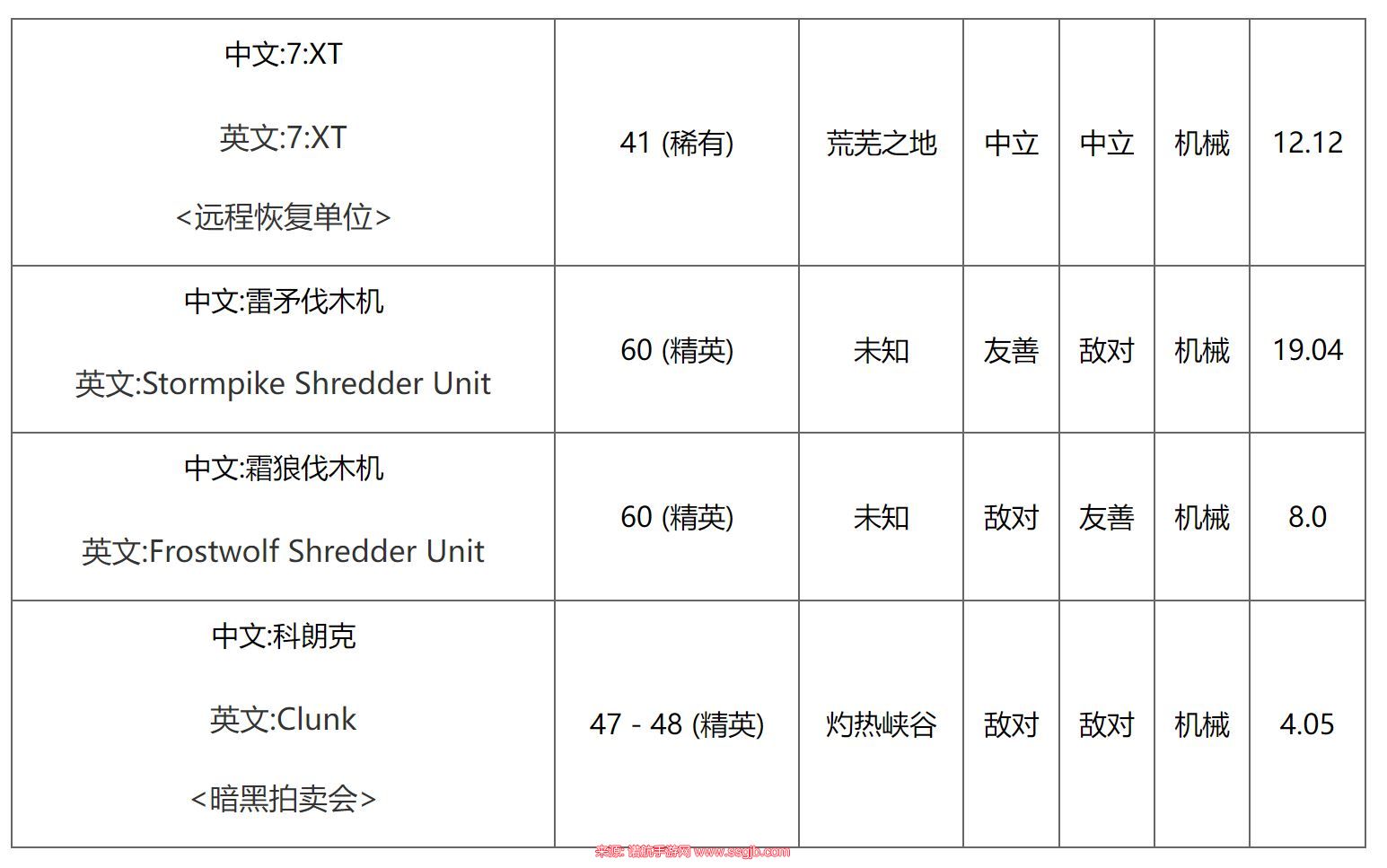 魔兽世界秘银外壳在哪里-秘银外壳位置与获得教程