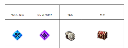 命运方舟苏醒的魔兽怎么打-苏醒的魔兽任务必备技巧