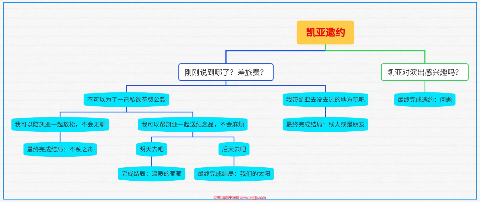 原神凯亚邀约任务怎么开启-凯亚邀约任务前置触发条件