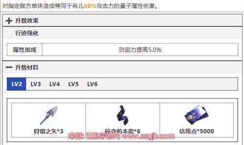 崩坏星穹铁道希儿技能材料-希儿4种技能升级材料大全