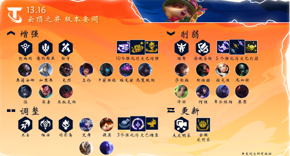 云顶之弈13.16版本更新内容-13.16版本羁绊棋子更新