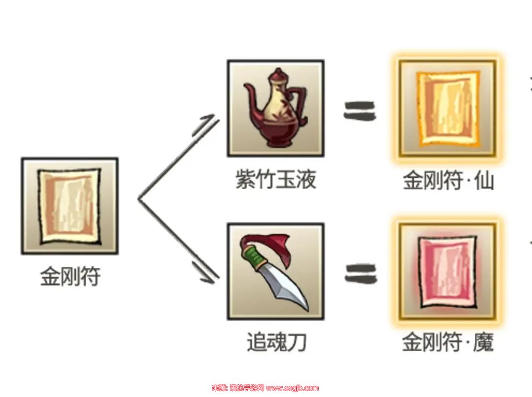 九重试炼金刚符怎么合成 金刚符合成表一览[多图]图片2