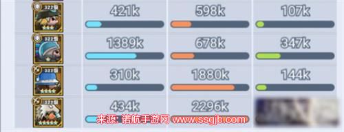 军临旗下最强阵容-后期0氪金最强阵容2023