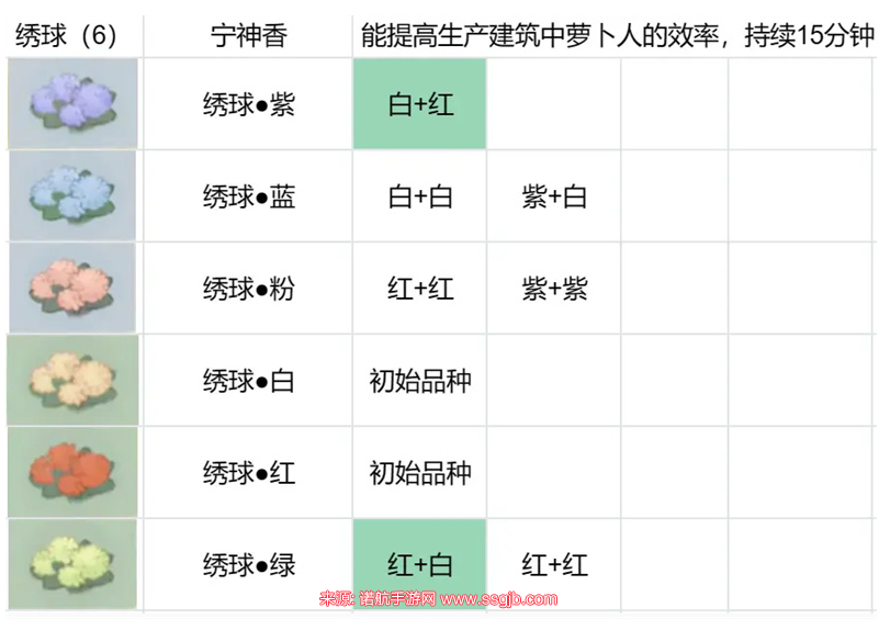 桃源深处有人家花圃育种攻略-四种花圃育种配方最新