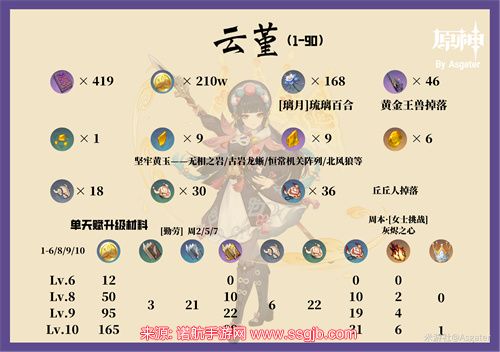 原神云堇突破材料一览-云堇突破材料怎么获得