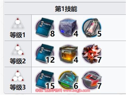 明日方舟林雨霞专精材料是什么-林雨霞专三材料大全