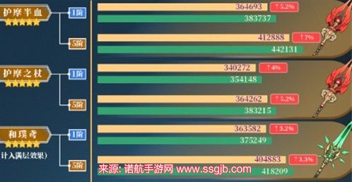 原神魈五星武器推荐-魈五星武器伤害对比