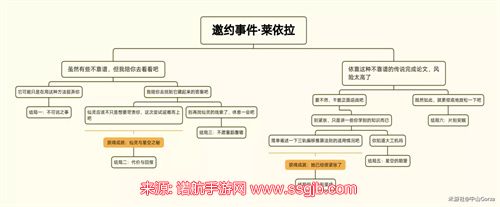 原神莱依拉邀约任务流程图-莱依拉邀约任务隐藏成就汇总