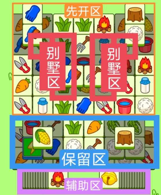 羊了个羊今日攻略3.16