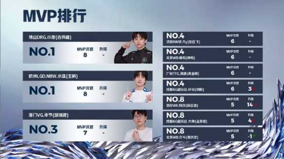 2024KPL春季赛积分榜最新