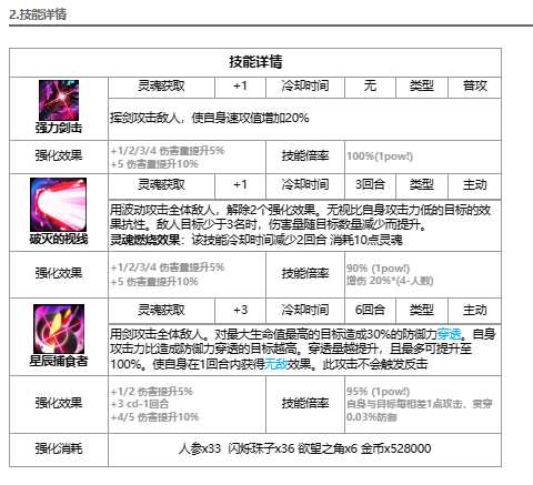 《第七史诗》史瑞杰思怎么样