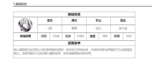 《第七史诗》史瑞杰思怎么样