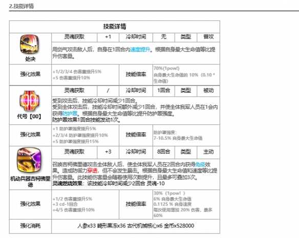 《第七史诗》最后的骑士克劳乌怎么样