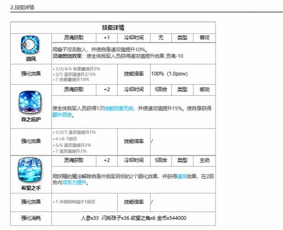 《第七史诗》雅咪德怎么样