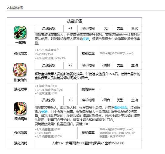 《第七史诗》莱娅怎么样