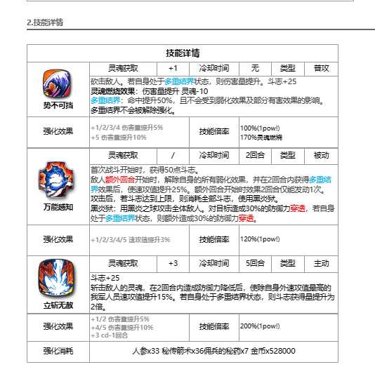 《第七史诗》红丸怎么样