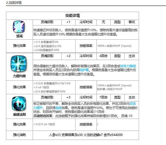 《第七史诗》协调者卡威利怎么样
