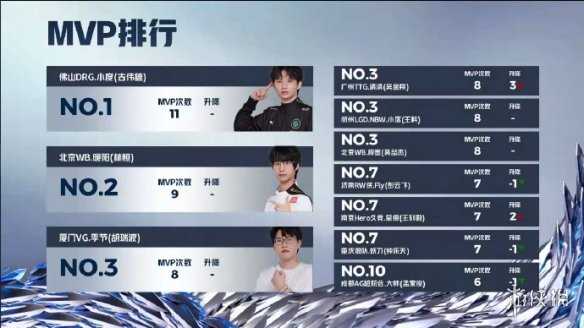 2024KPL春季赛积分榜最新