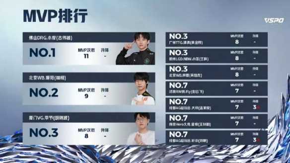 2024KPL春季赛积分榜最新