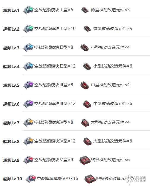 《艾塔纪元》无铭机体图鉴