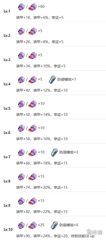 《艾塔纪元》无铭机体图鉴
