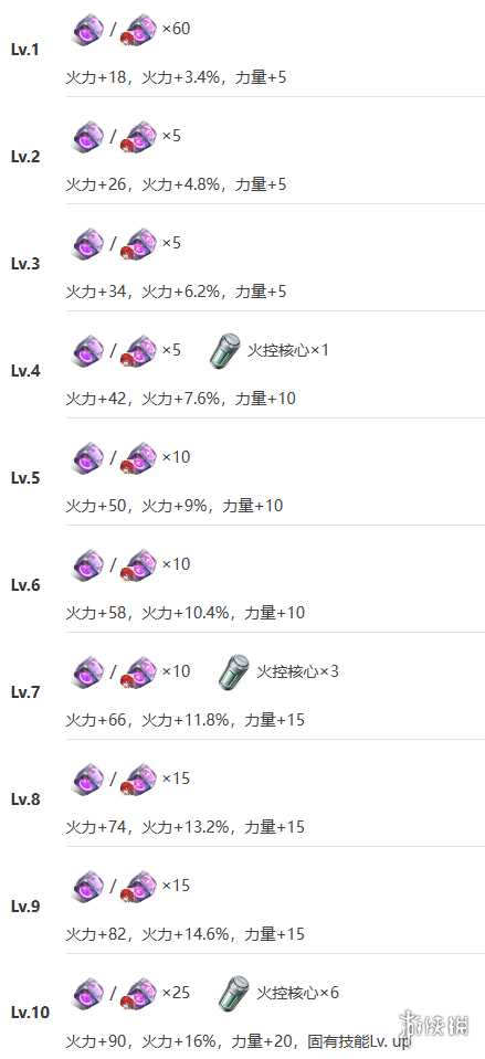 《艾塔纪元》无铭机体图鉴