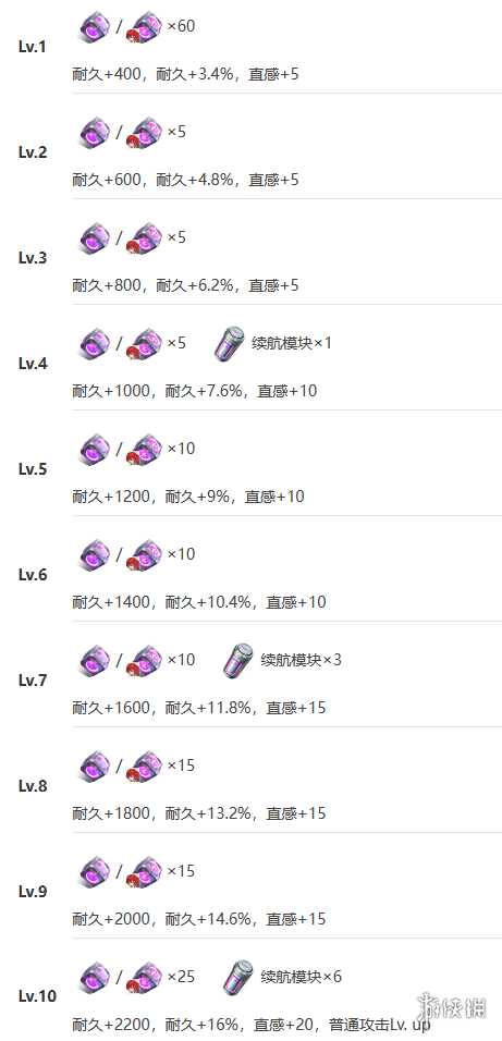 《艾塔纪元》无铭机体图鉴