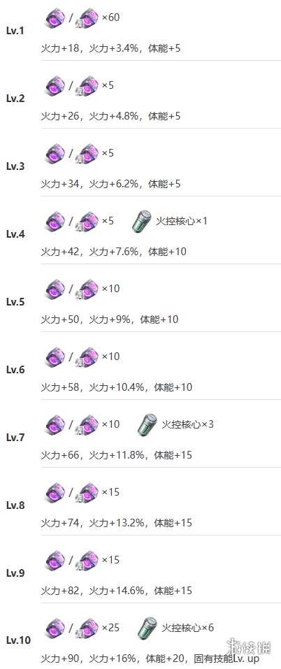 《艾塔纪元》壁垒机体图鉴