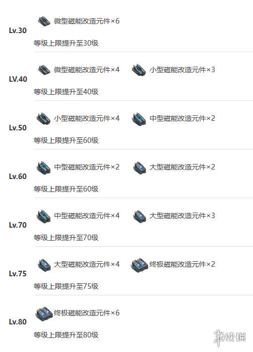 《艾塔纪元》壁垒机体图鉴