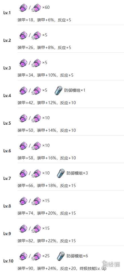 《艾塔纪元》壁垒机体图鉴