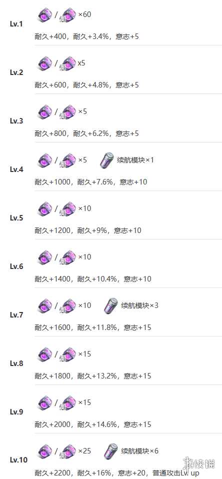 《艾塔纪元》壁垒机体图鉴