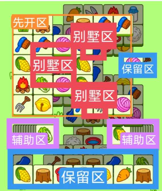 《羊了个羊》羊羊大世界3.31攻略