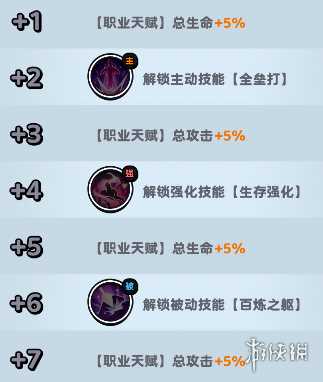 流浪超市员工木兰技能介绍