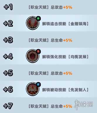 流浪超市员工猴哥技能介绍