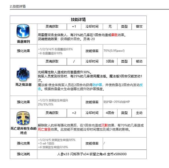 《第七史诗》雅儿贝德怎么样