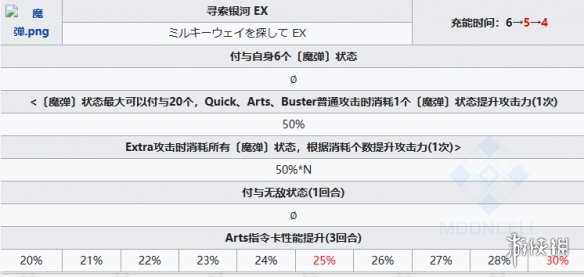 《FGO》苍崎青子从者图鉴