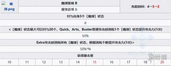 《FGO》苍崎青子从者图鉴
