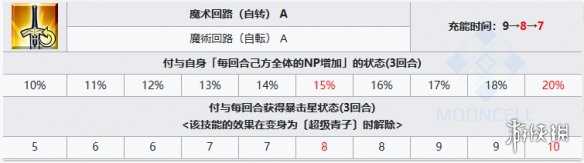 《FGO》苍崎青子从者图鉴