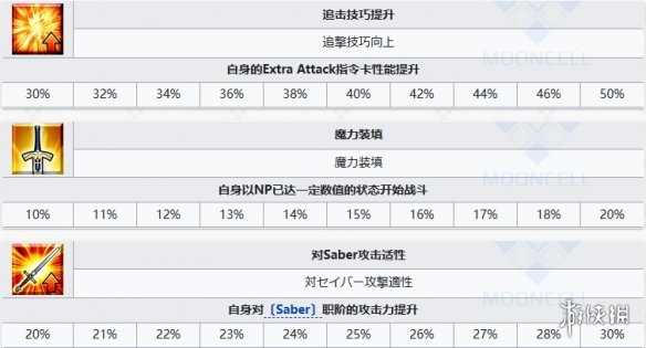 《FGO》苍崎青子从者图鉴
