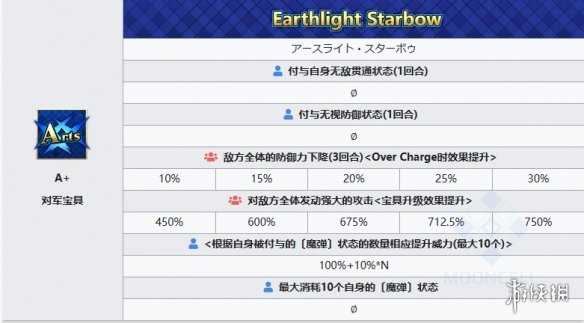 《FGO》苍崎青子从者图鉴