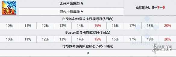 《FGO》静希草十郎从者图鉴