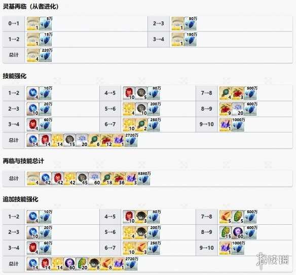 《FGO》静希草十郎从者图鉴