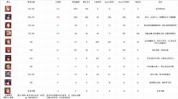 《我独自升级arise》角色强度排行