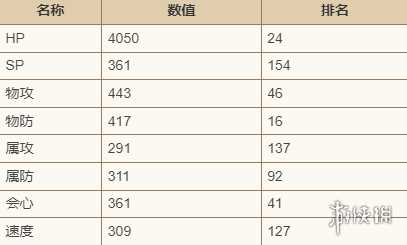 歧路旅人大陆的霸者角色图鉴大全