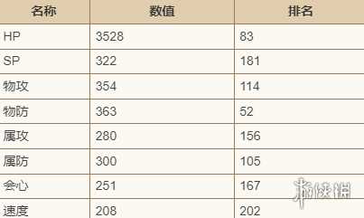 歧路旅人大陆的霸者角色图鉴大全