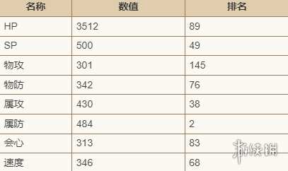 歧路旅人大陆的霸者角色图鉴大全