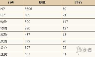 歧路旅人大陆的霸者角色图鉴大全
