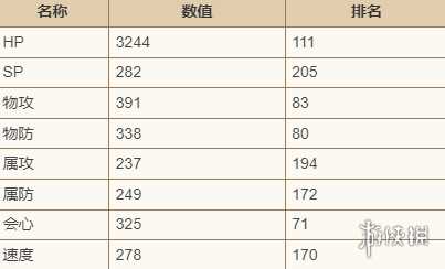 歧路旅人大陆的霸者角色图鉴大全