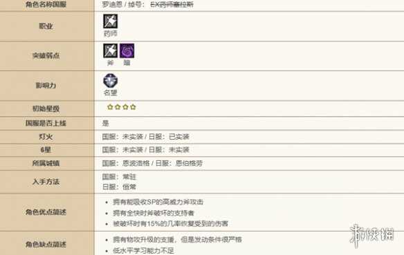 歧路旅人大陆的霸者罗迪恩技能强度介绍